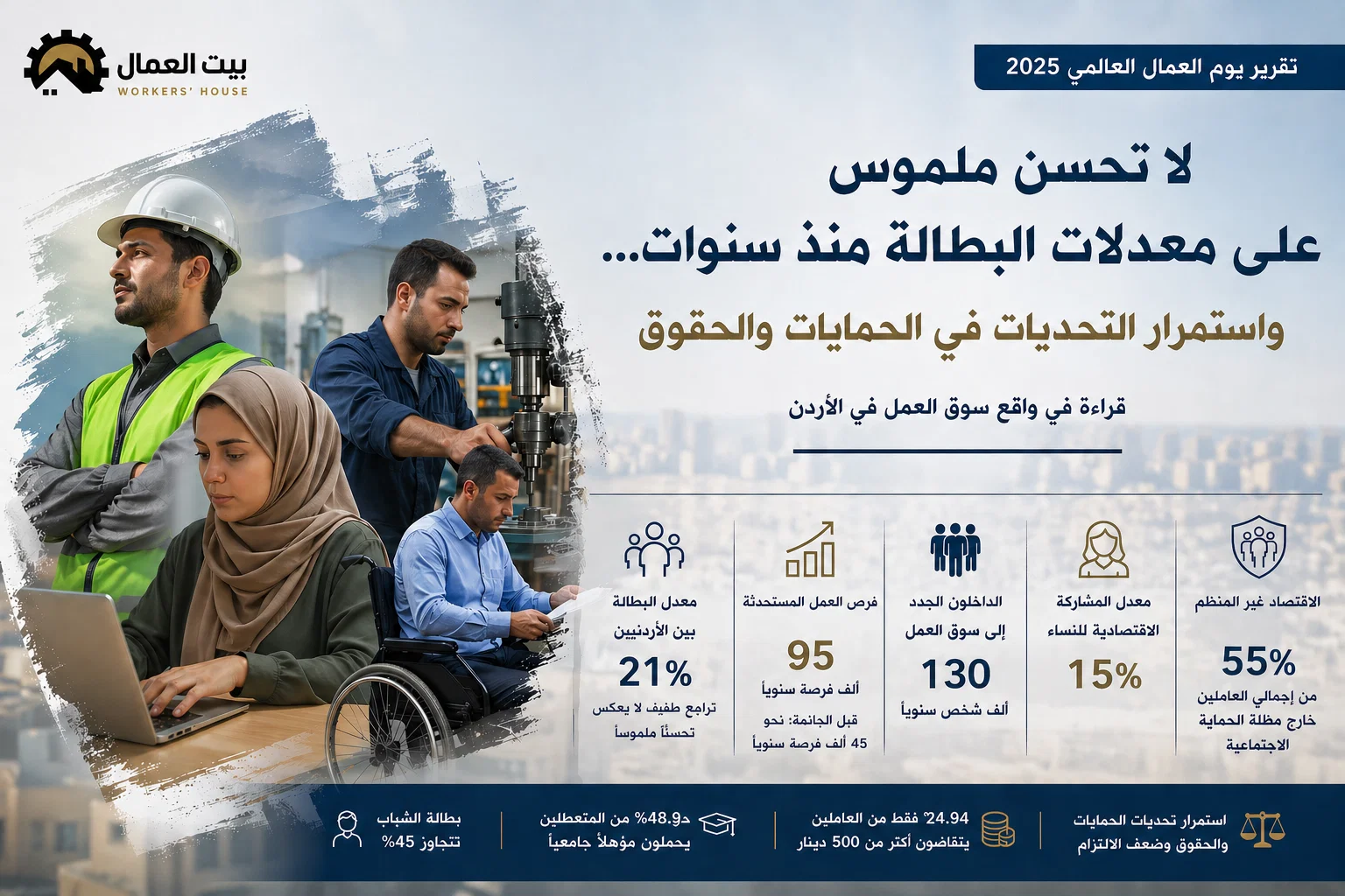 يوم العمال العالمي